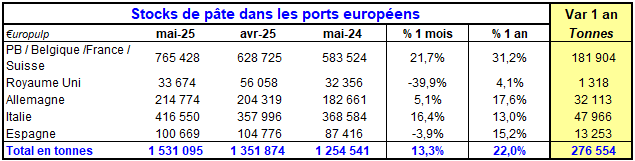 Pap Argus, Magazine sur les marchés des papiers et cartons