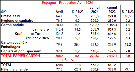 Pap Argus, Magazine sur les marchés des papiers et cartons