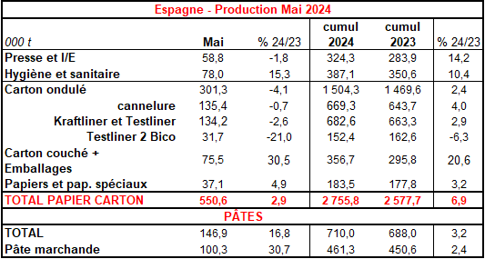 Pap Argus, Magazine sur les marchés des papiers et cartons