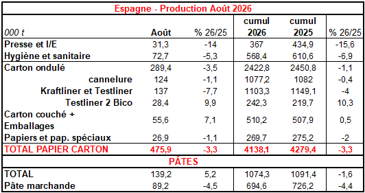 Pap Argus, Magazine sur les march&eacute;s des papiers et cartons