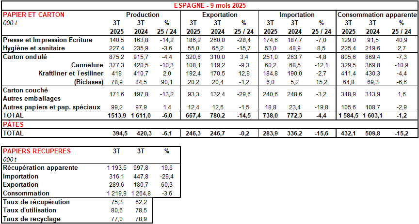 Pap Argus, Magazine sur les march&eacute;s des papiers et cartons