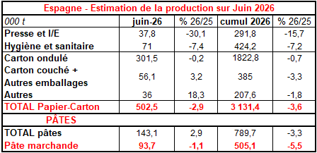 Pap Argus, Magazine sur les march&eacute;s des papiers et cartons