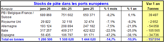 Pap Argus, Magazine sur les march&eacute;s des papiers et cartons
