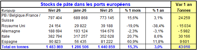 Pap Argus, Magazine sur les march&eacute;s des papiers et cartons