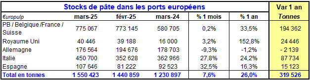 Pap Argus, Magazine sur les marchés des papiers et cartons