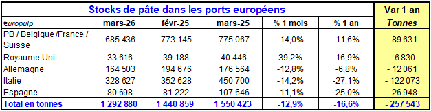 Pap Argus, Magazine sur les march&eacute;s des papiers et cartons