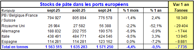 Pap Argus, Magazine sur les marchés des papiers et cartons
