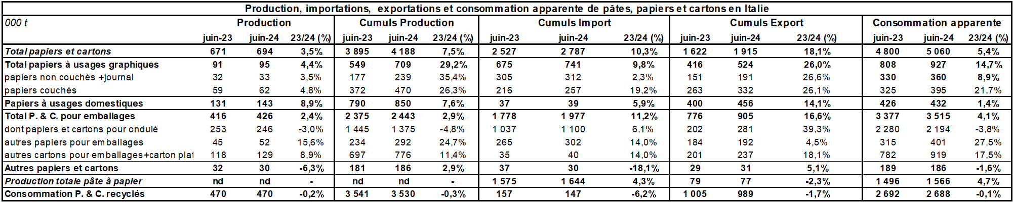 Pap Argus, Magazine sur les marchés des papiers et cartons