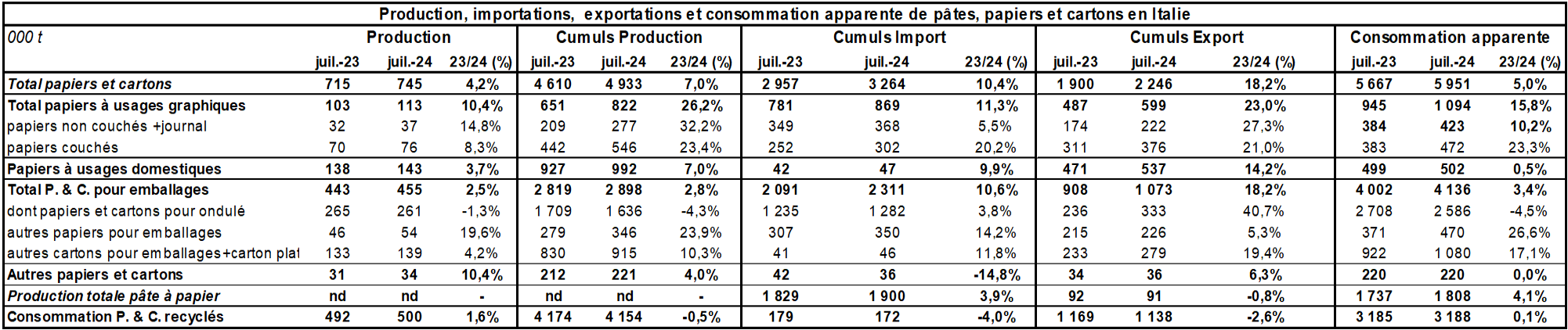 Pap Argus, Magazine sur les marchés des papiers et cartons