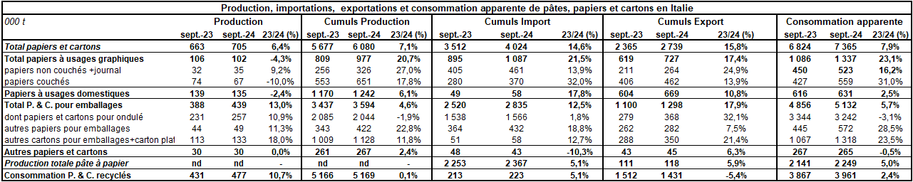 Pap Argus, Magazine sur les marchés des papiers et cartons