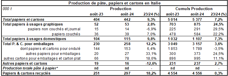 Pap Argus, Magazine sur les marchés des papiers et cartons