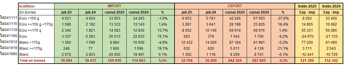 Pap Argus, Magazine sur les marchés des papiers et cartons
