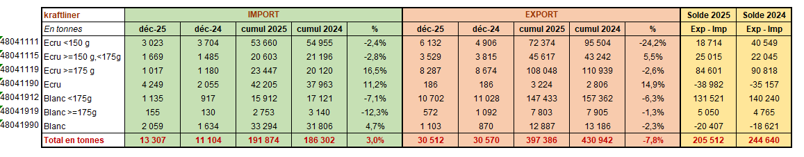 Pap Argus, Magazine sur les marchés des papiers et cartons