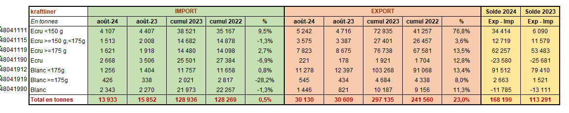 Pap Argus, Magazine sur les marchés des papiers et cartons