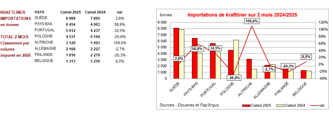 Pap Argus, Magazine sur les marchés des papiers et cartons