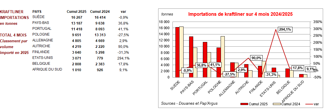 Pap Argus, Magazine sur les marchés des papiers et cartons
