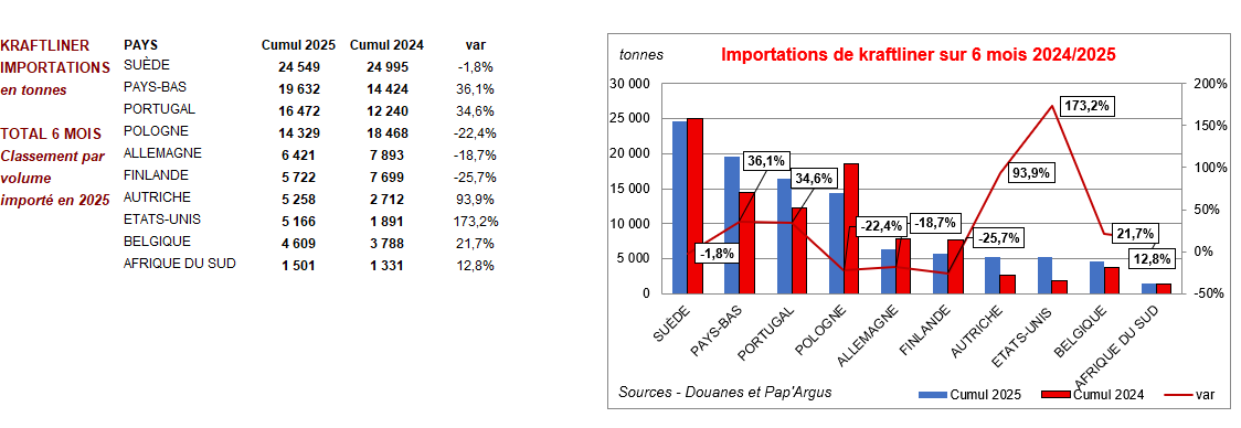 Pap Argus, Magazine sur les marchés des papiers et cartons