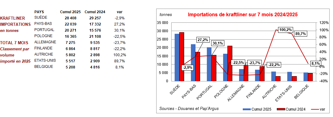 Pap Argus, Magazine sur les marchés des papiers et cartons