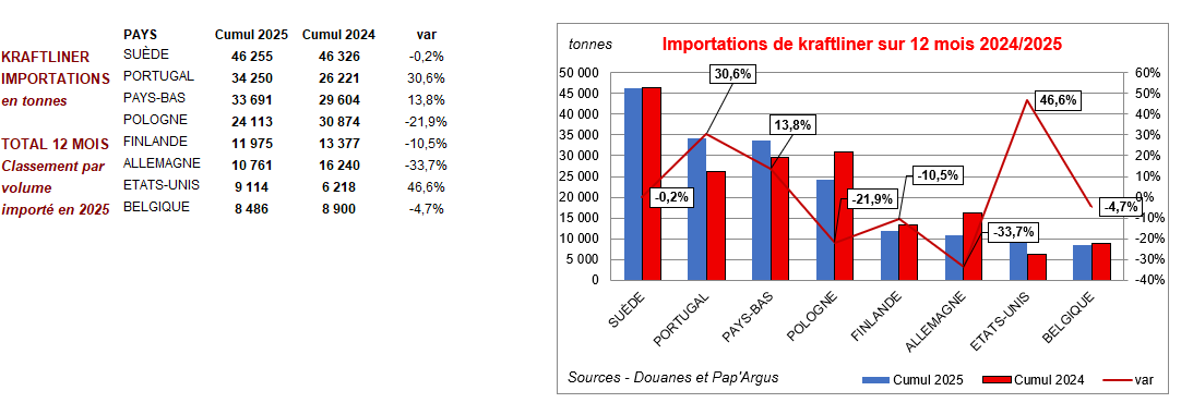 Pap Argus, Magazine sur les marchés des papiers et cartons