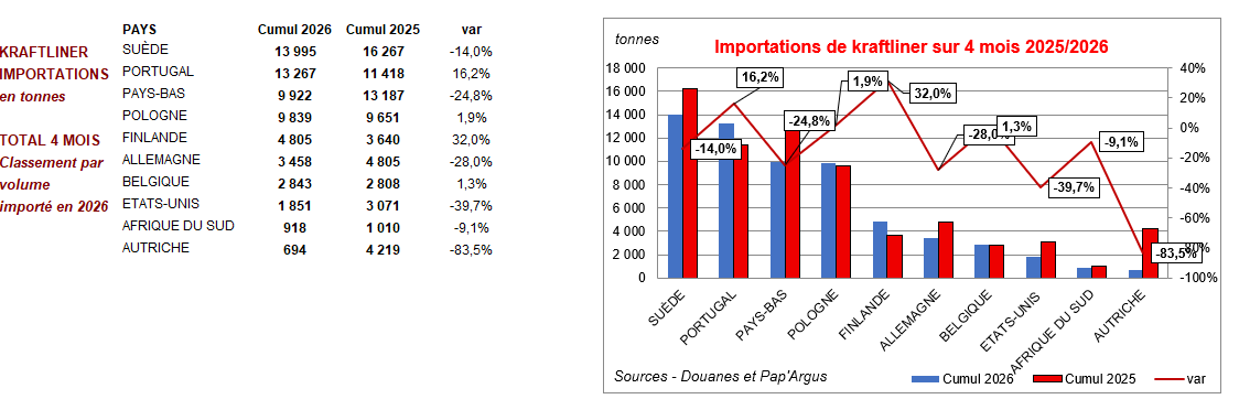 Pap Argus, Magazine sur les marchés des papiers et cartons