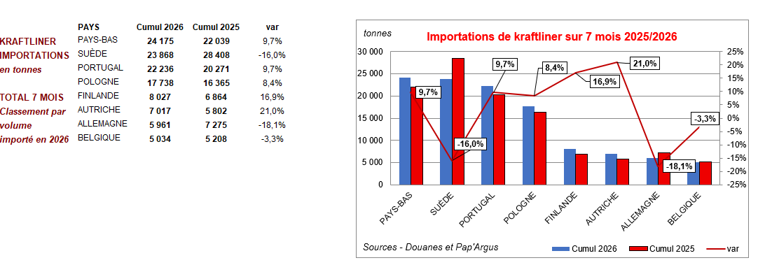 Pap Argus, Magazine sur les march&eacute;s des papiers et cartons