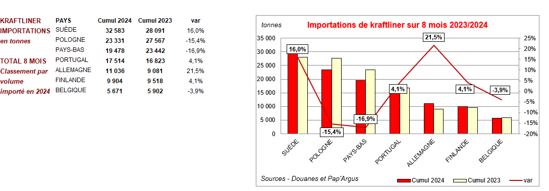 Pap Argus, Magazine sur les marchés des papiers et cartons