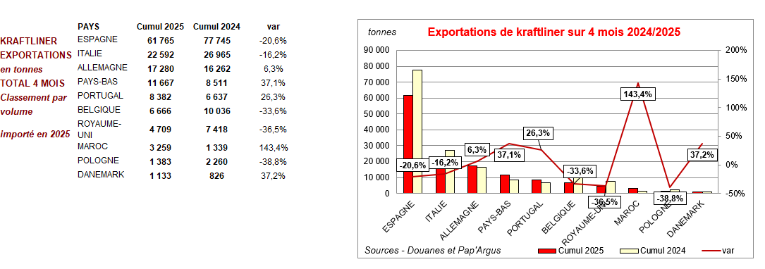 Pap Argus, Magazine sur les marchés des papiers et cartons