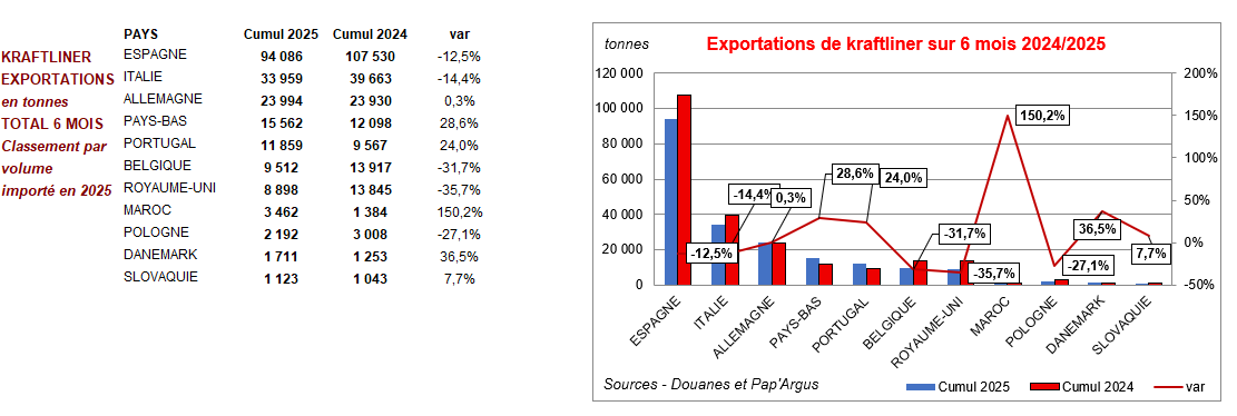 Pap Argus, Magazine sur les marchés des papiers et cartons