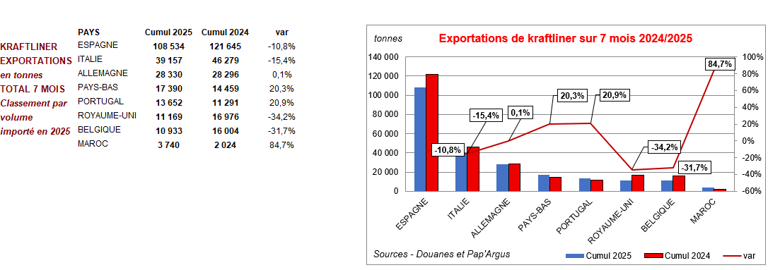 Pap Argus, Magazine sur les marchés des papiers et cartons