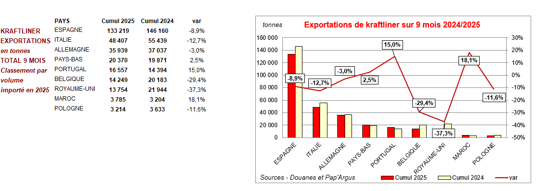 Pap Argus, Magazine sur les marchés des papiers et cartons