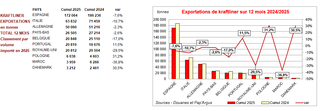 Pap Argus, Magazine sur les marchés des papiers et cartons