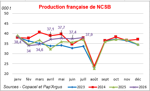 Pap Argus, Magazine sur les march&eacute;s des papiers et cartons