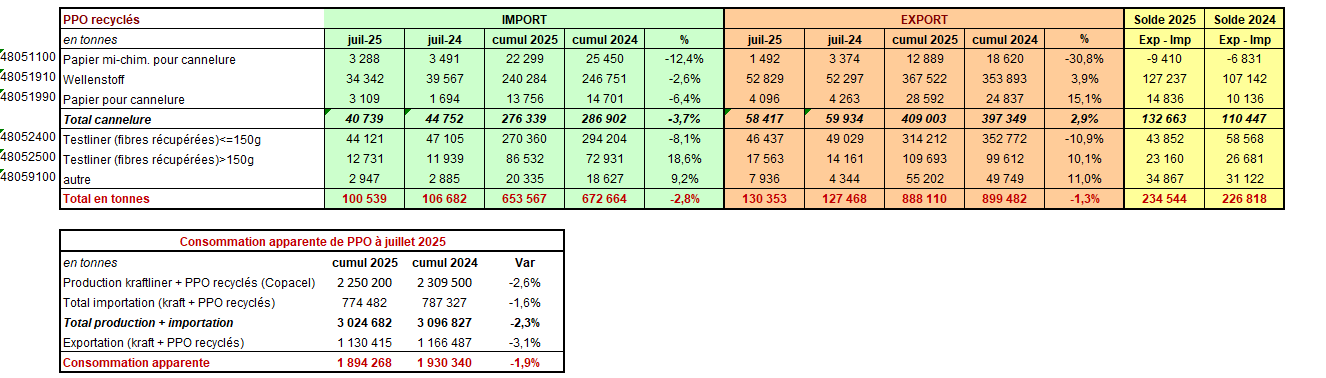 Pap Argus, Magazine sur les marchés des papiers et cartons