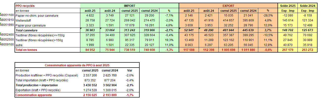 Pap Argus, Magazine sur les marchés des papiers et cartons
