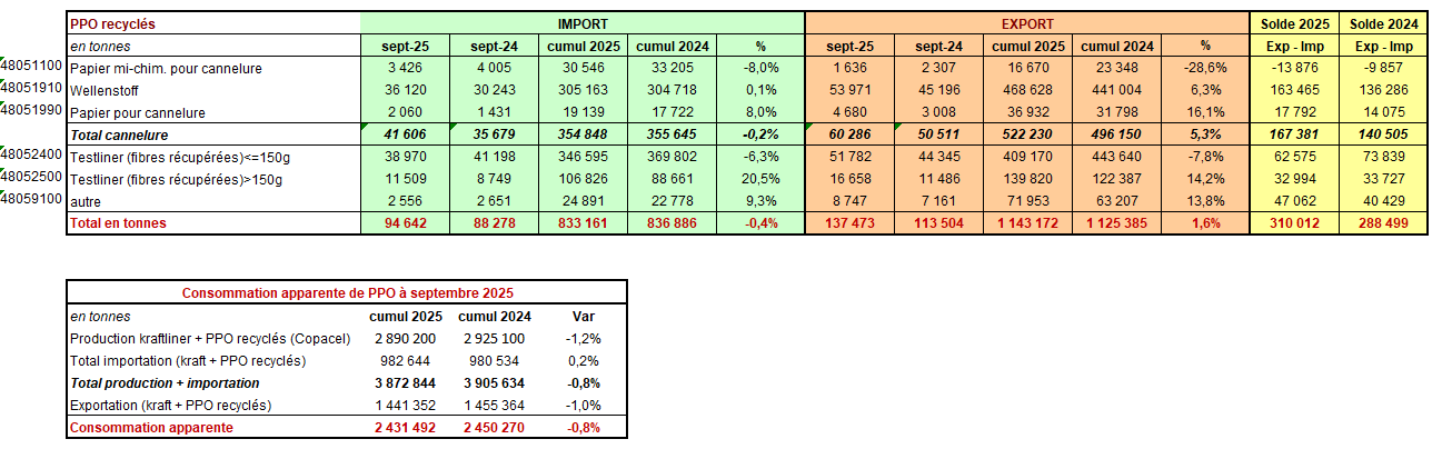 Pap Argus, Magazine sur les marchés des papiers et cartons