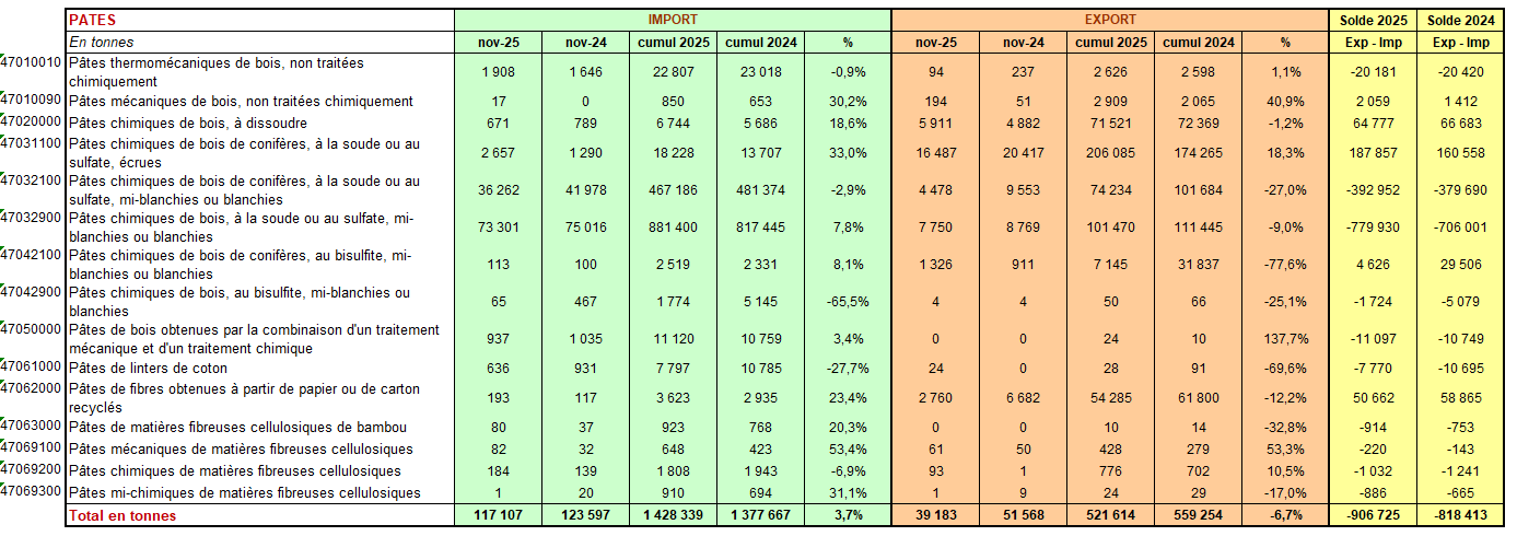 Pap Argus, Magazine sur les march&eacute;s des papiers et cartons
