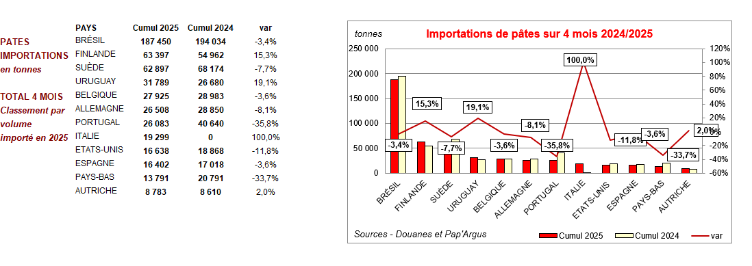 Pap Argus, Magazine sur les marchés des papiers et cartons