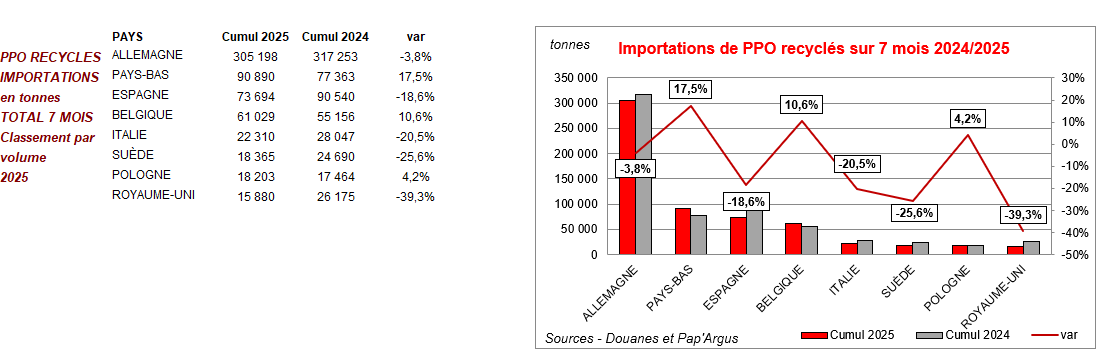 Pap Argus, Magazine sur les marchés des papiers et cartons