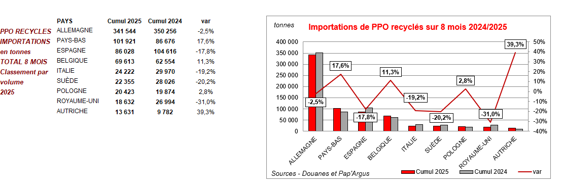 Pap Argus, Magazine sur les marchés des papiers et cartons