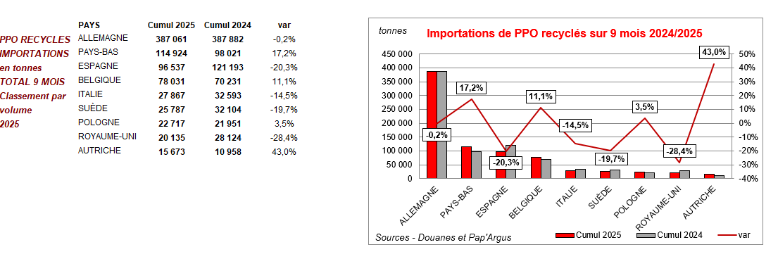 Pap Argus, Magazine sur les marchés des papiers et cartons