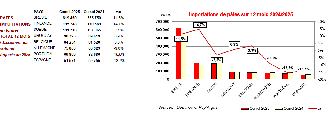 Pap Argus, Magazine sur les march&eacute;s des papiers et cartons