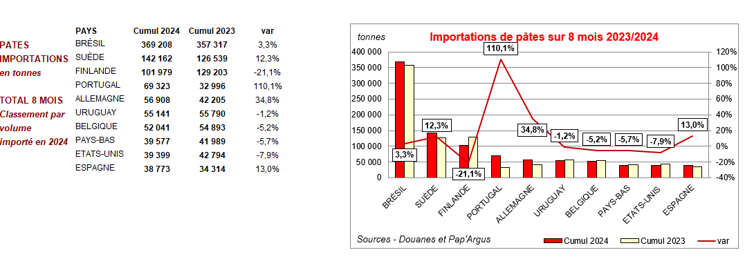 Pap Argus, Magazine sur les marchés des papiers et cartons