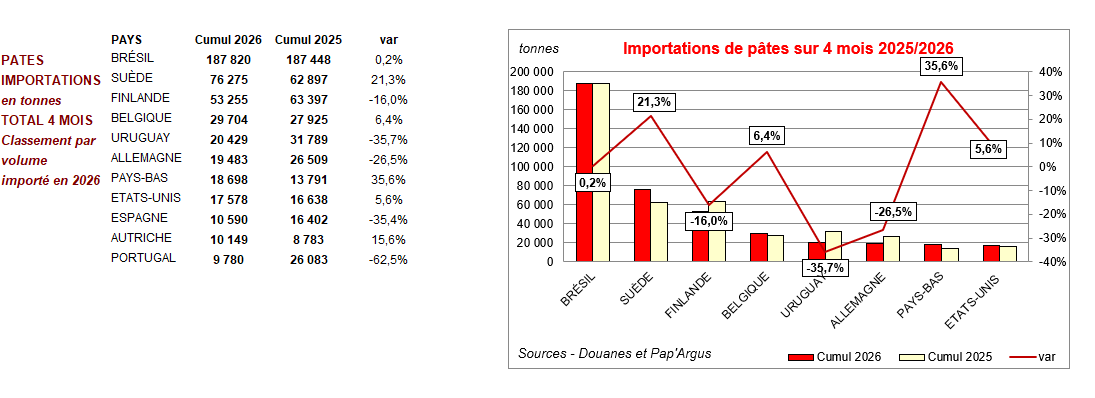 Pap Argus, Magazine sur les marchés des papiers et cartons