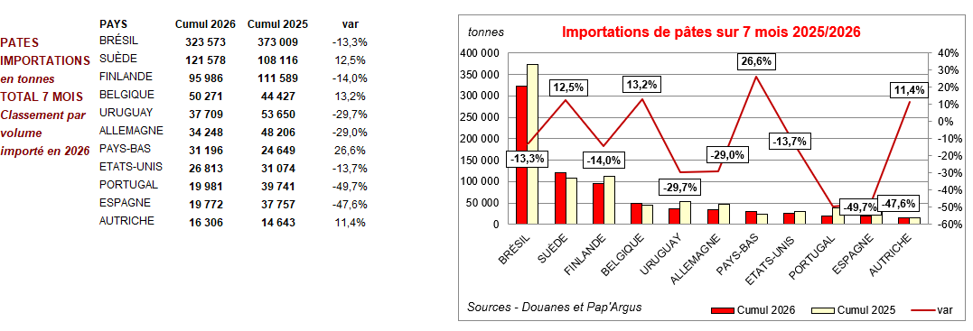 Pap Argus, Magazine sur les marchés des papiers et cartons