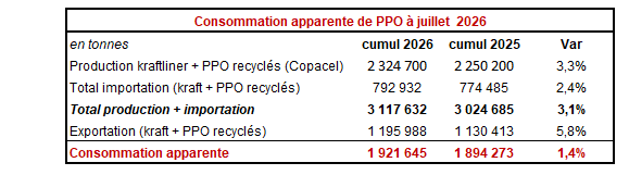 Pap Argus, Magazine sur les march&eacute;s des papiers et cartons
