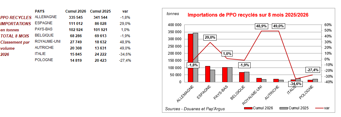 Pap Argus, Magazine sur les marchés des papiers et cartons