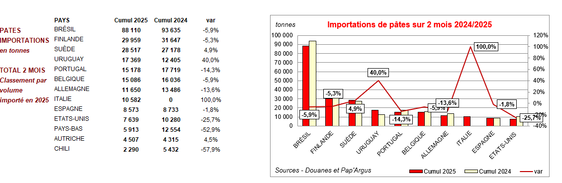 Pap Argus, Magazine sur les marchés des papiers et cartons