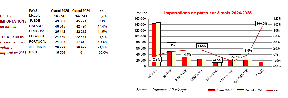 Pap Argus, Magazine sur les marchés des papiers et cartons