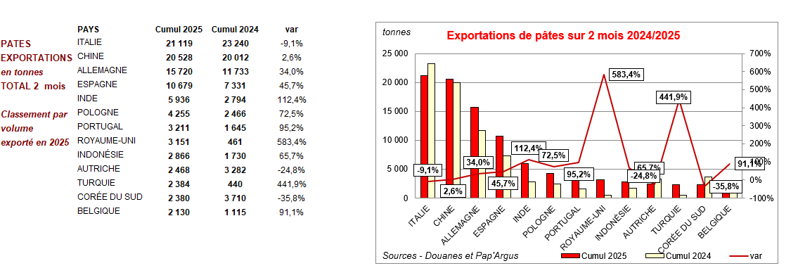 Pap Argus, Magazine sur les marchés des papiers et cartons
