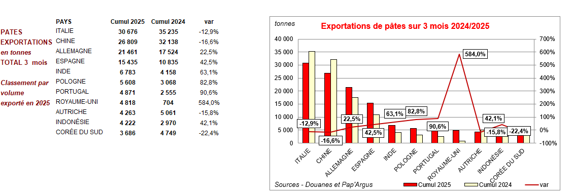 Pap Argus, Magazine sur les marchés des papiers et cartons